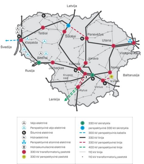 Schema, iliustruojanti Lietuvos energetikos sistemos raidą ir jos jungtis su Europos tinklais.