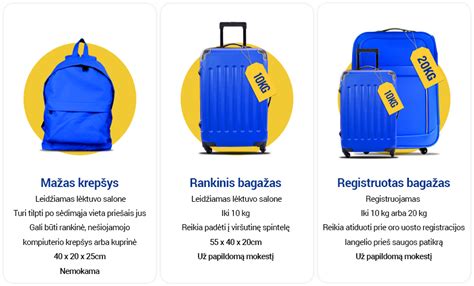 Ryanair bagažo dydžių palyginimas