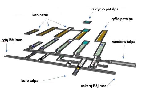 Kazimieraičio bunkerio schema
