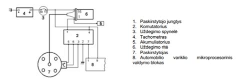 Schema, iliustruojanti kiaušidžių uždegimo diagnostikos eigą