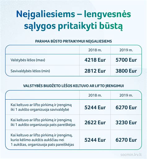 Schema, kaip pritaikomas būstas neįgaliesiems
