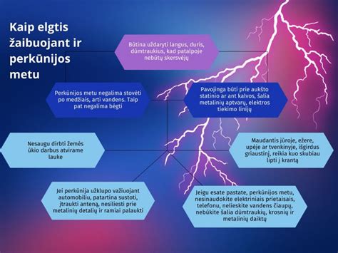 Schema: Kaip elgtis traukulių metu