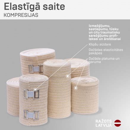 Scheminis elastinio binto tvarstymo būdų pavaizdavimas
