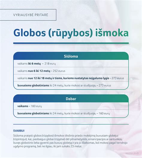 Globos ir rūpybos santykis