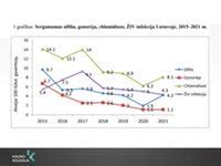 Statistika: sarkomos išgyvenamumas pagal ligos stadiją