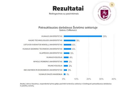 Darbuotojų trūkumo statistika švietimo sektoriuje