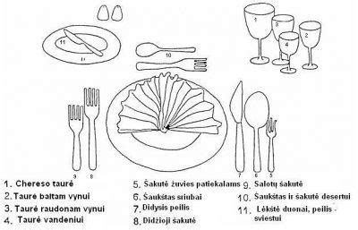 Oficialių pietų stalo serviravimo pavyzdys