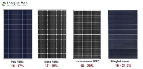 Monokristalinių saulės modulių tipai
