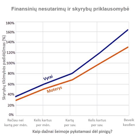 Sąrėmių intensyvumo ir dažnumo grafikas