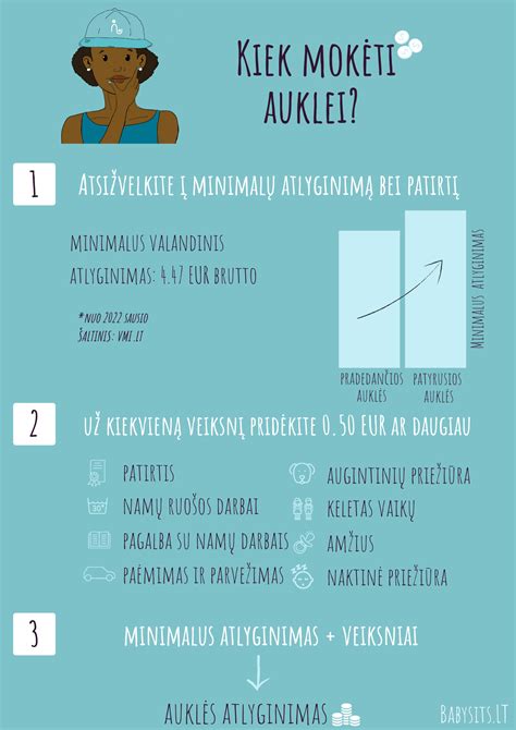 Infografika: vidutinis auklės atlyginimas Alytuje pagal patirtį