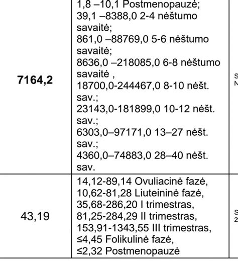 Lentelė su pagrindinių šlapimo tyrimų rodiklių normomis nėštumo metu