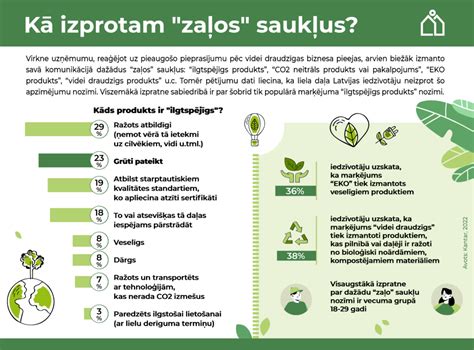 infografika, nurodanti salmoneliozės simptomus ir prevenciją