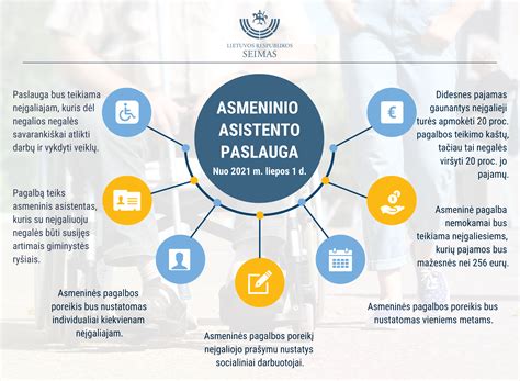 Asmeninis asistentas padeda neįgaliajam