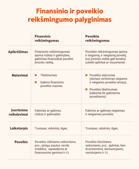Finansinių galimybių vertinimo procesas