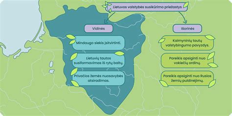 Žemės sukūrimas
