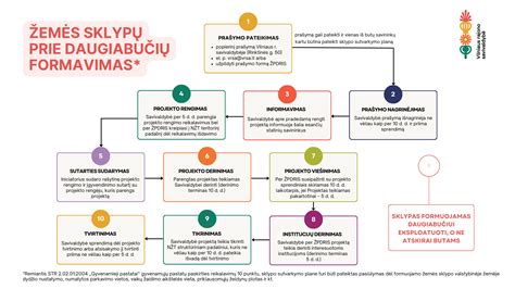 Schema kaip pateikti skundą darželyje