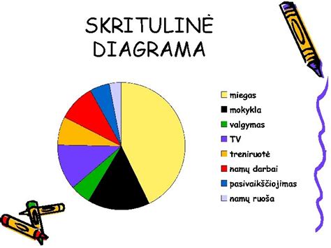 diagrama, rodanti rekomenduojamą kiaušinių suvartojimą pagal skirtingas sveikatos grupes