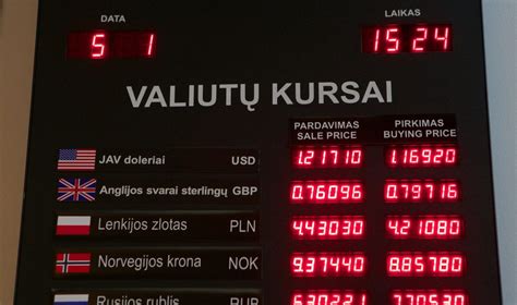 Valiutų kursų lentelė
