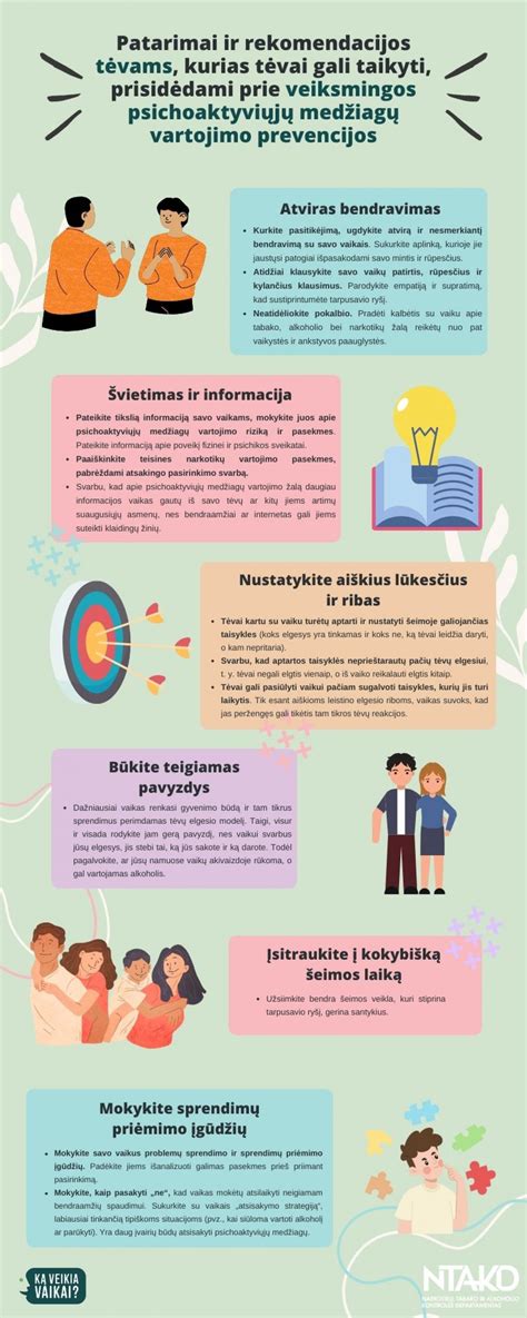 Schema, iliustruojanti pieno sąstovio prevencijos būdus