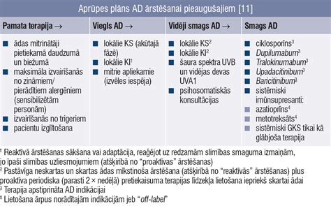 Klinikinė schema, rodanti apendicito simptomus vaikams
