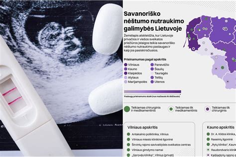 Scheminė vaistinio nėštumo nutraukimo procedūros iliustracija
