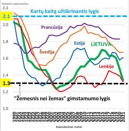 grafikas rodantis vidutinį menopauzės amžių ir kiaušidžių folikulų skaičiaus mažėjimą