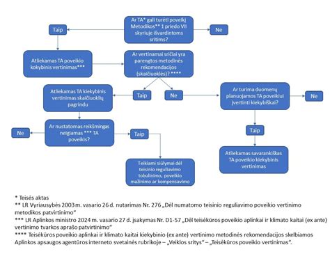 schema vaistų poveikio nėštumui