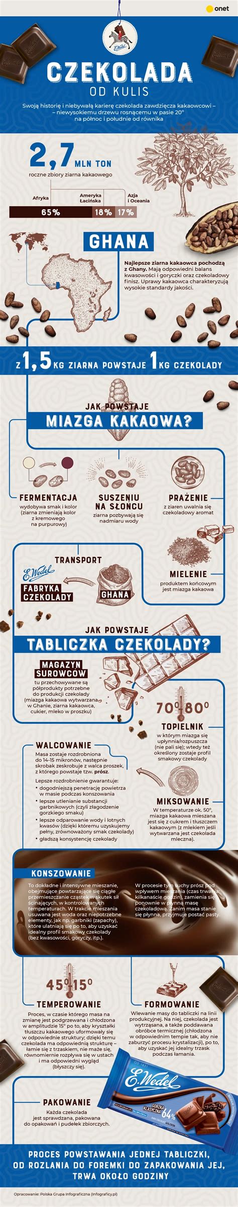 Infografika, vaizduojanti demografinius senėjimo rodiklius