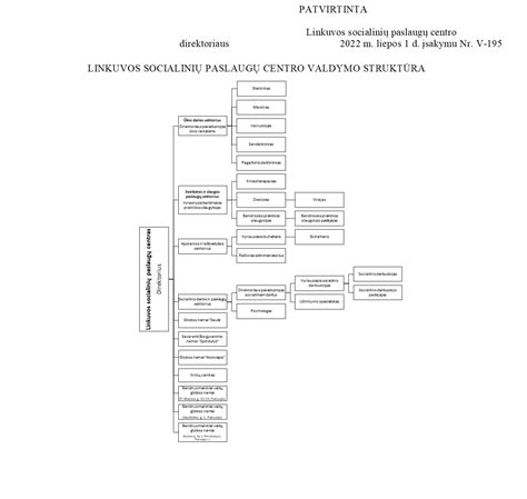 Schema struktūrinių padalinių Linkuvos socialinių paslaugų centre