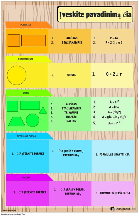 Matematikos formulės ir kodas
