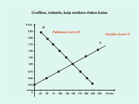 Grafikas rodantis kompensacijų skirtumus