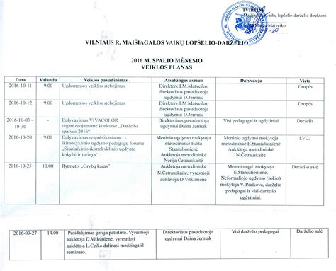 Darželio planavimo dokumentai