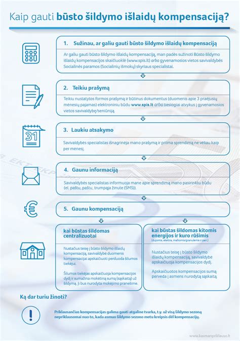 Schema, kaip gauti kompensaciją senelių namams