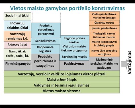 Schema: sukomplektuotas maisto gamybos padalinys