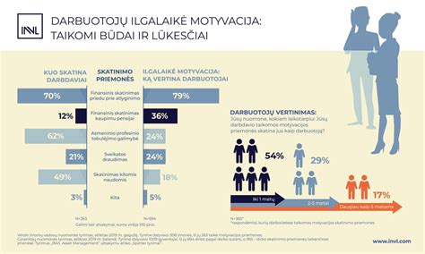 Darbuotojų motyvacijos ir profesinio tobulėjimo svarba