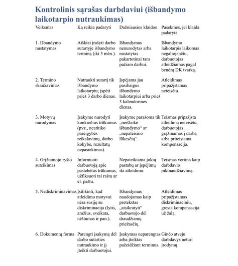 Sąrašas priežasčių, dėl kurių asmuo negali būti priimtas į globos namus