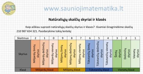 Infografika su skaičių reikšmėmis ir jų derinių interpretacija