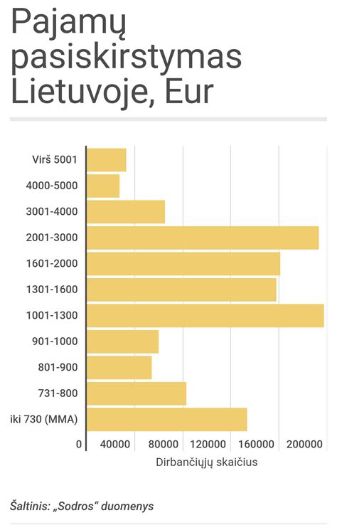 Infografika: 