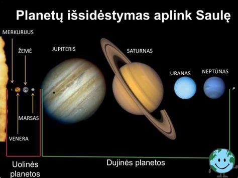 Simbolinis planetų išsidėstymas dangaus skliaute