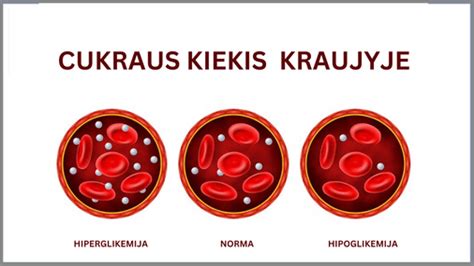 Grafikas, iliustruojantis insulino poveikį cukraus kiekiui kraujyje po angliavandenių vartojimo