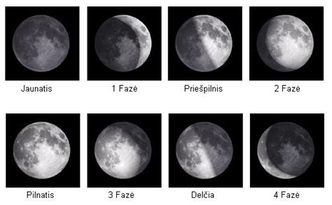 Mėnulio fazės ir jų simbolika