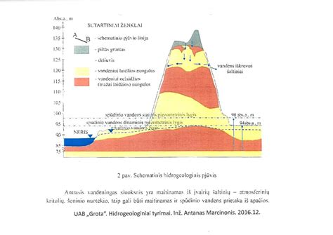 Schema, vaizduojanti hidrocelę