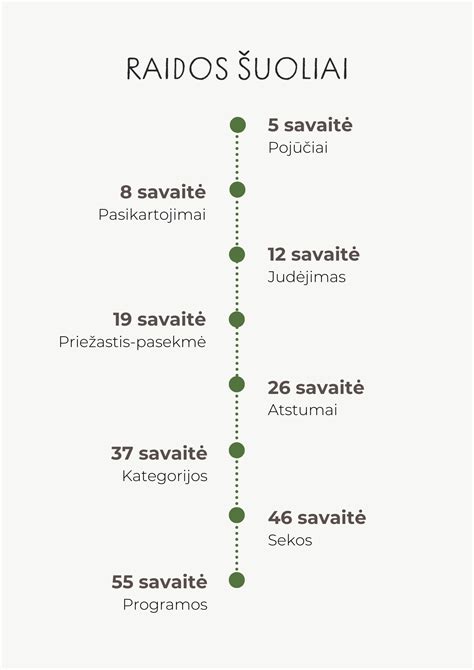 Kūdikio regėjimo raidos schema