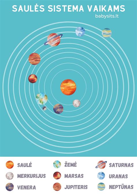 Saulės sistemos planetų modelis
