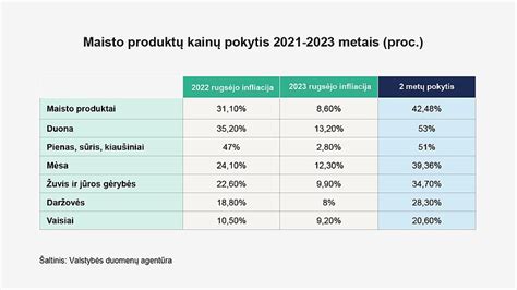 maisto produktų kainų palyginimas
