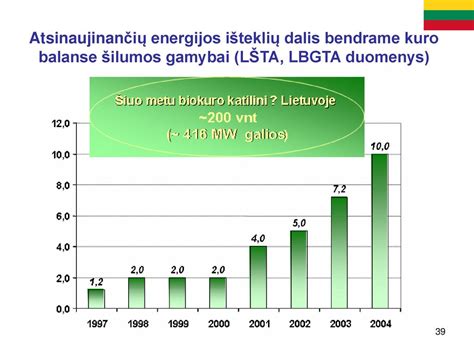 energijos kainų dinamika Lietuvoje