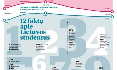 Infografika su statistika apie auklių atranką