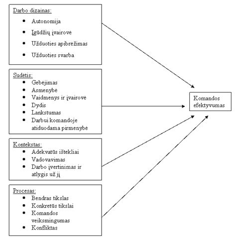 Bendradarbiavimo schema tarp institucijų