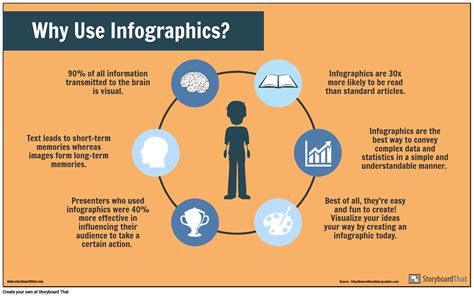 infografika apie ES struktūrinę paramą