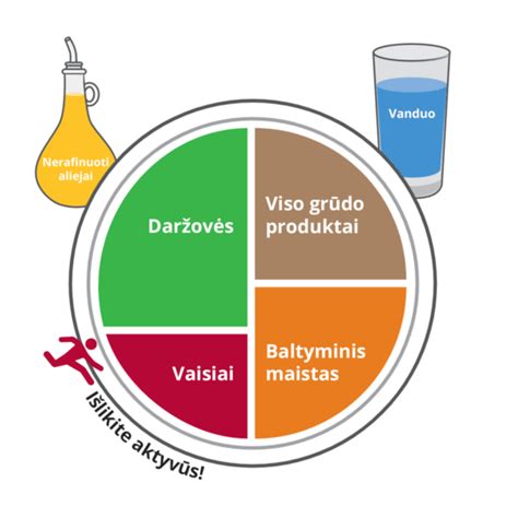Grafikas, iliustruojantis RAW mitybos sudėtį